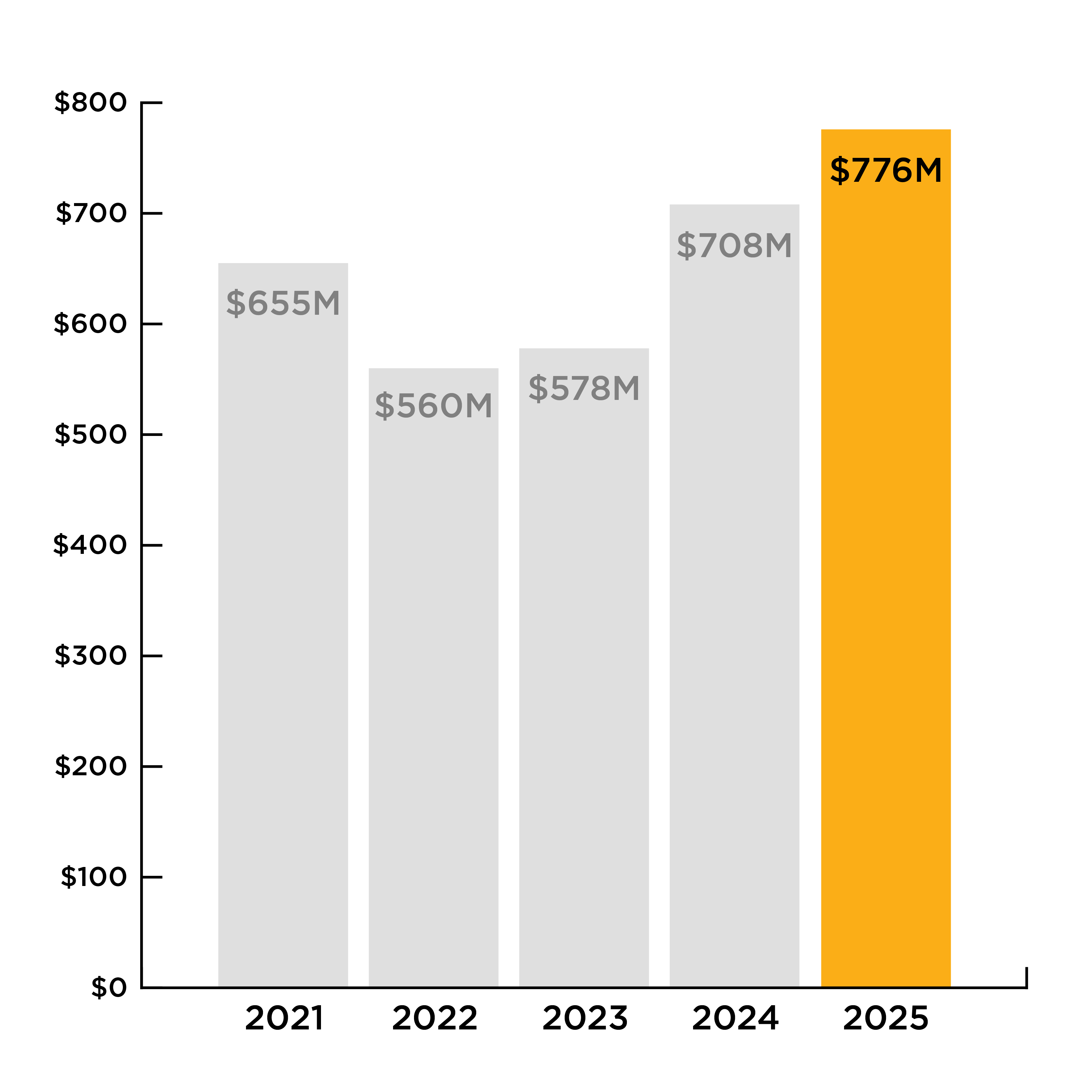 Policyholders' surplus