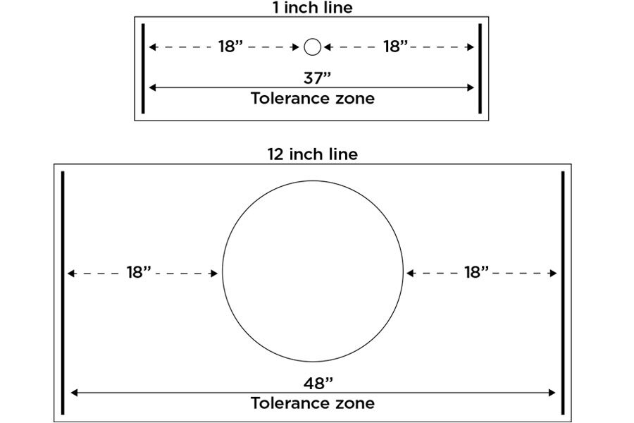 a diagram depicting underground utilities tolerance zones