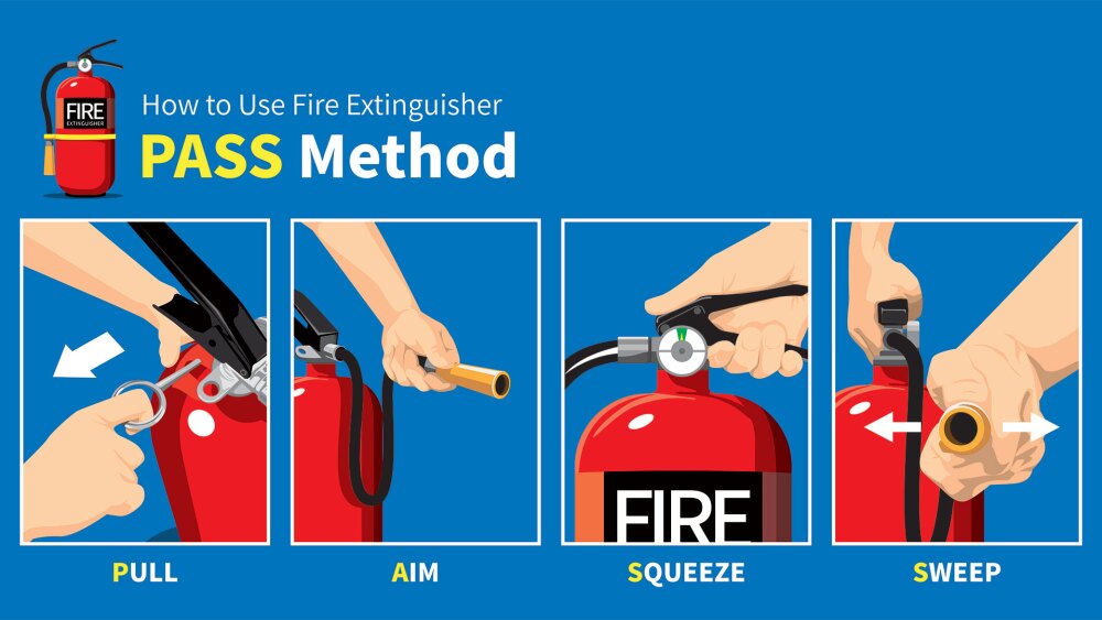 Four images showing you how to use a fire extinguisher.