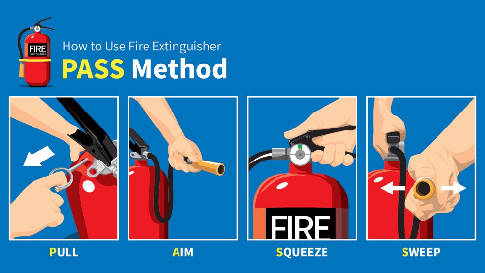 Four images showing you how to use a fire extinguisher. 