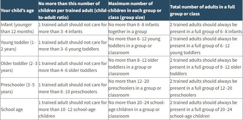 infographic showing Child care ratio laws