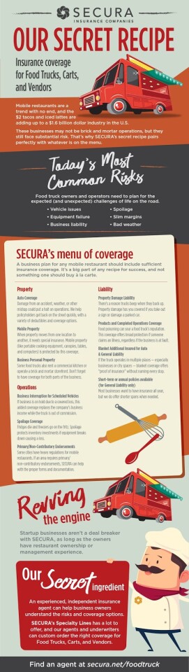 Infographic designed as a menu sharing information about SECURA's coverages and common risks for food trucks. 