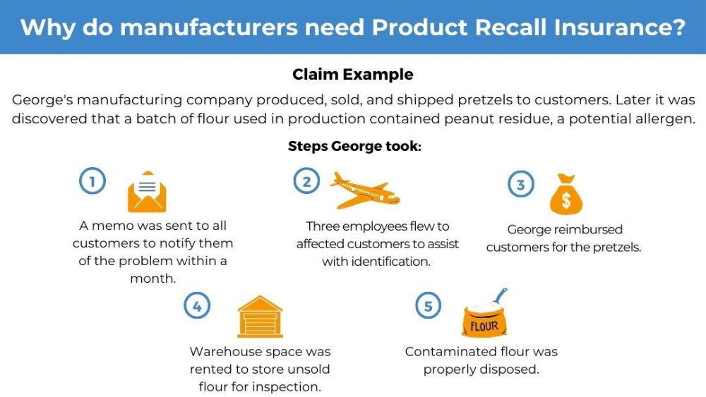 thumbnail giving five different examples of why manufacturers need product recall insurance.